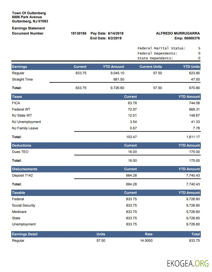 État des résultats du montant cumulatif actuel